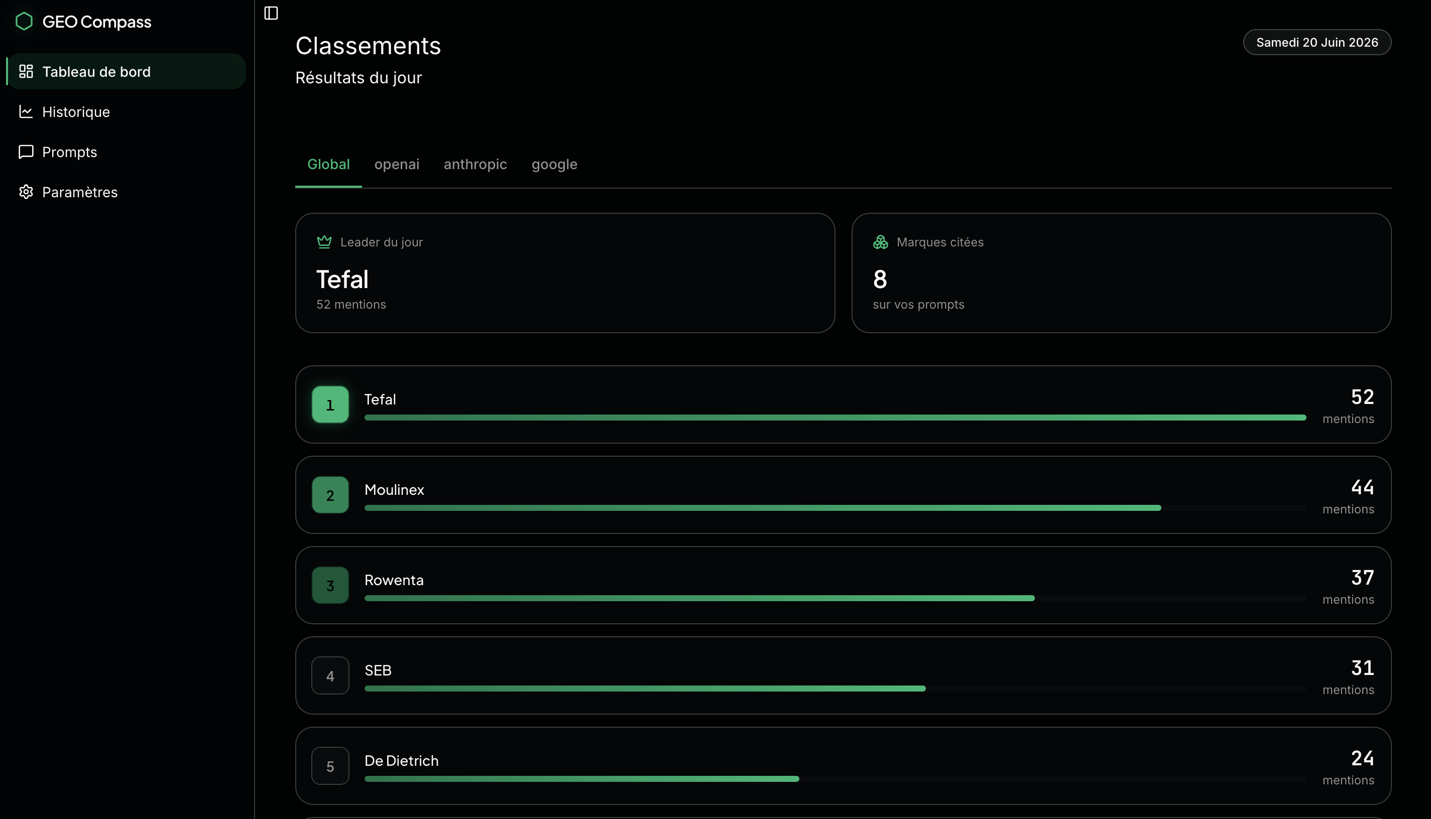 Aperçu du projet Geo Compass